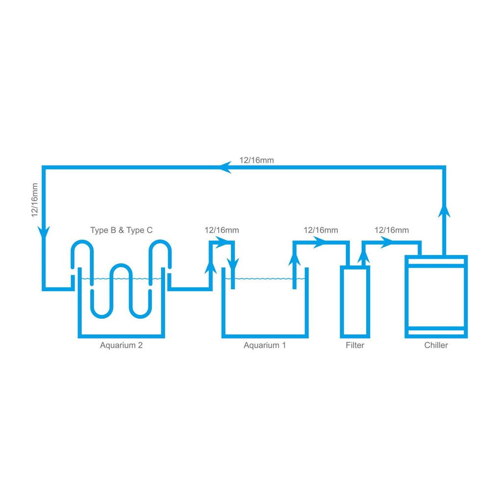 CHIHIROS - 用于冷却器水箱连接的不锈钢冷却环(现货 SG)