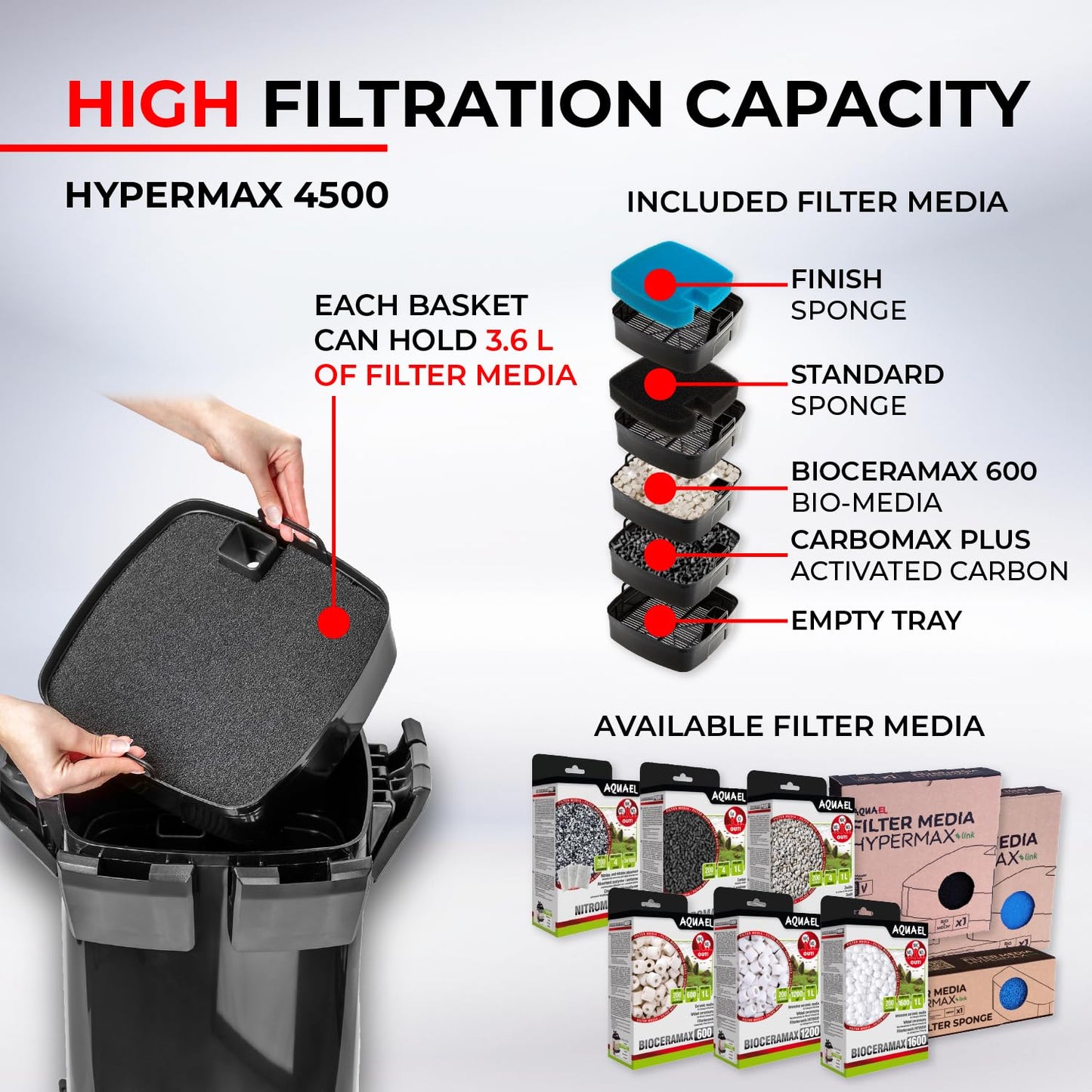 AQUAEL - Hypermax 4500 Ultimate Smart External Cannister Filter for 200 to 1500L Best Performing Filter