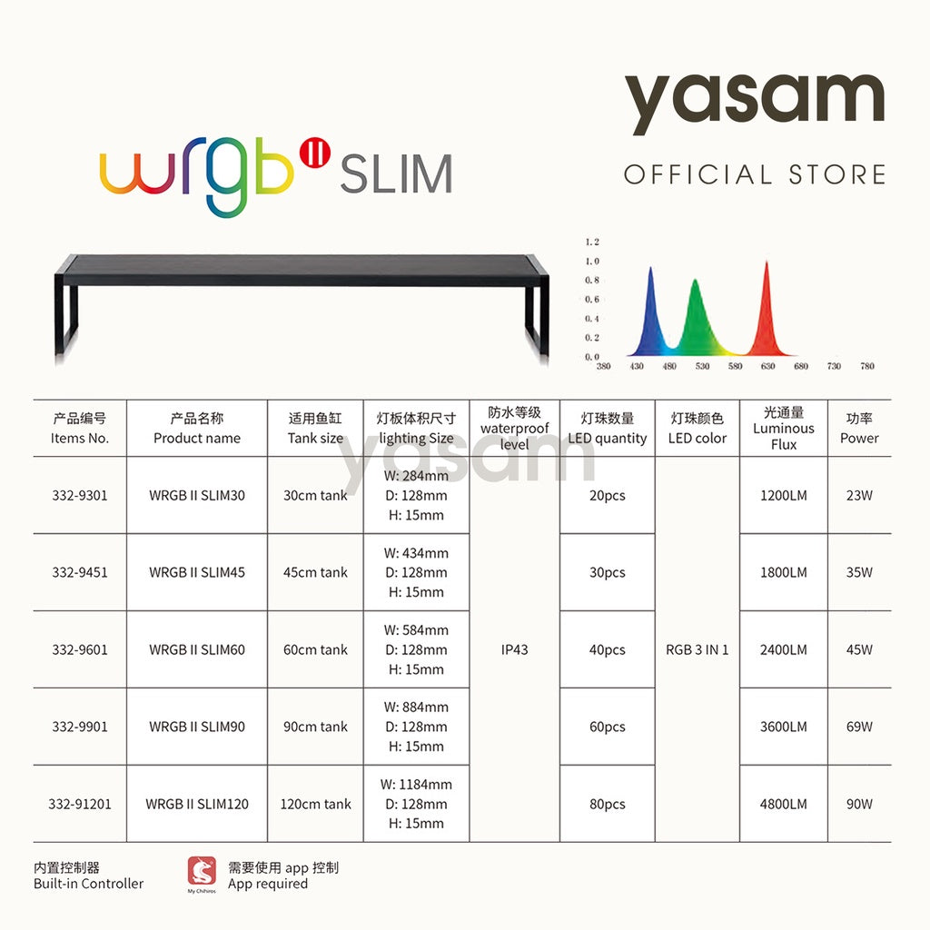 CHIHIROS - WRGB II SLIM / WRGB2 / WRGB PRO Aquascape Aquarium Full Spectrum LED Light