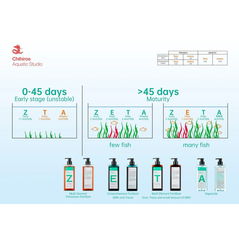 CHIHIROS - ZETA Aquarium 4 Types of Fertilizer 450mL