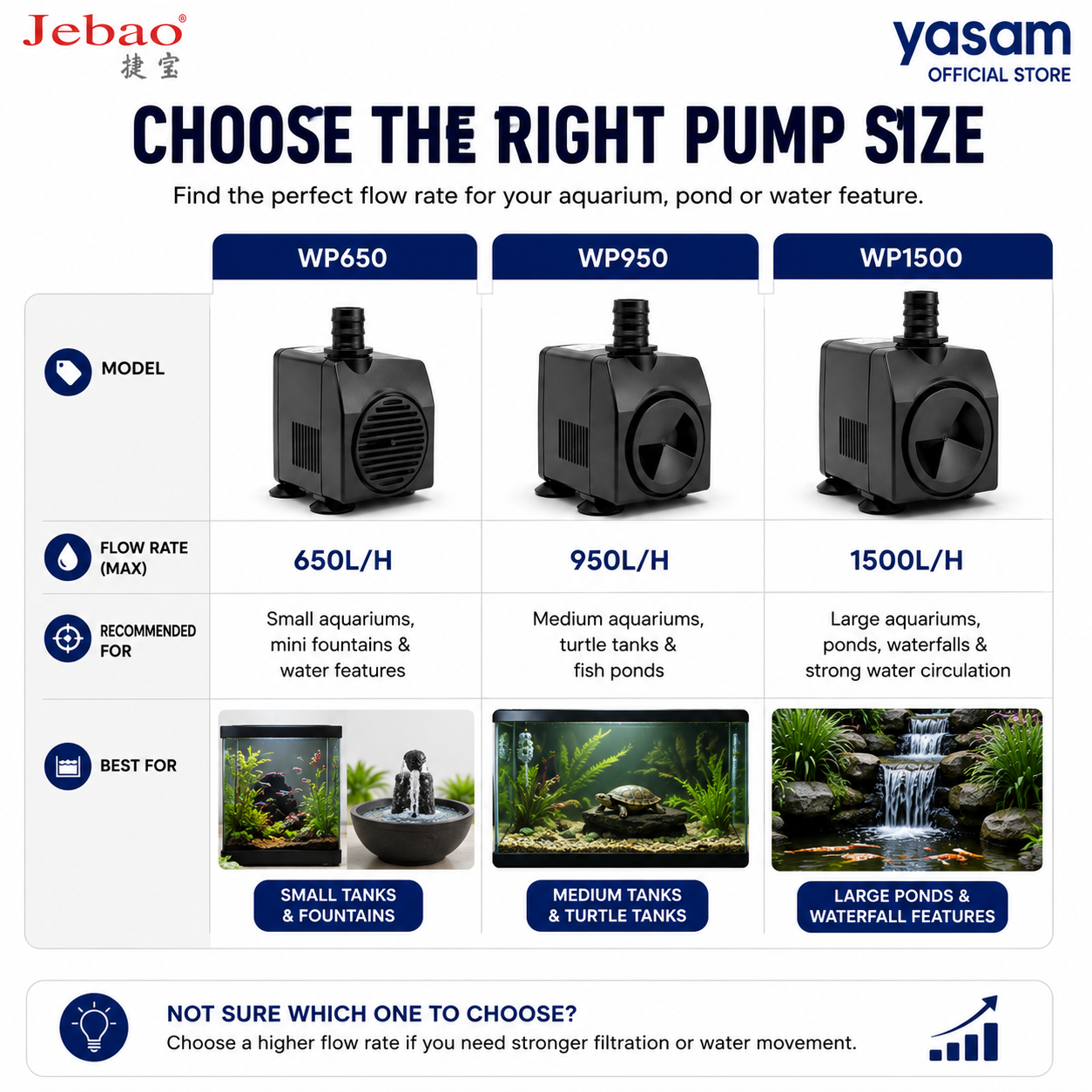 JEBAO - 3 Pin Plug Outdoors Water Pump Aquarium (2m Weather Proof Cable) - 650-1,500(L/Hr)