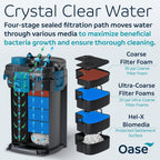 OASE Biomaster - (External Cannister Filter) Best performing filter in the market