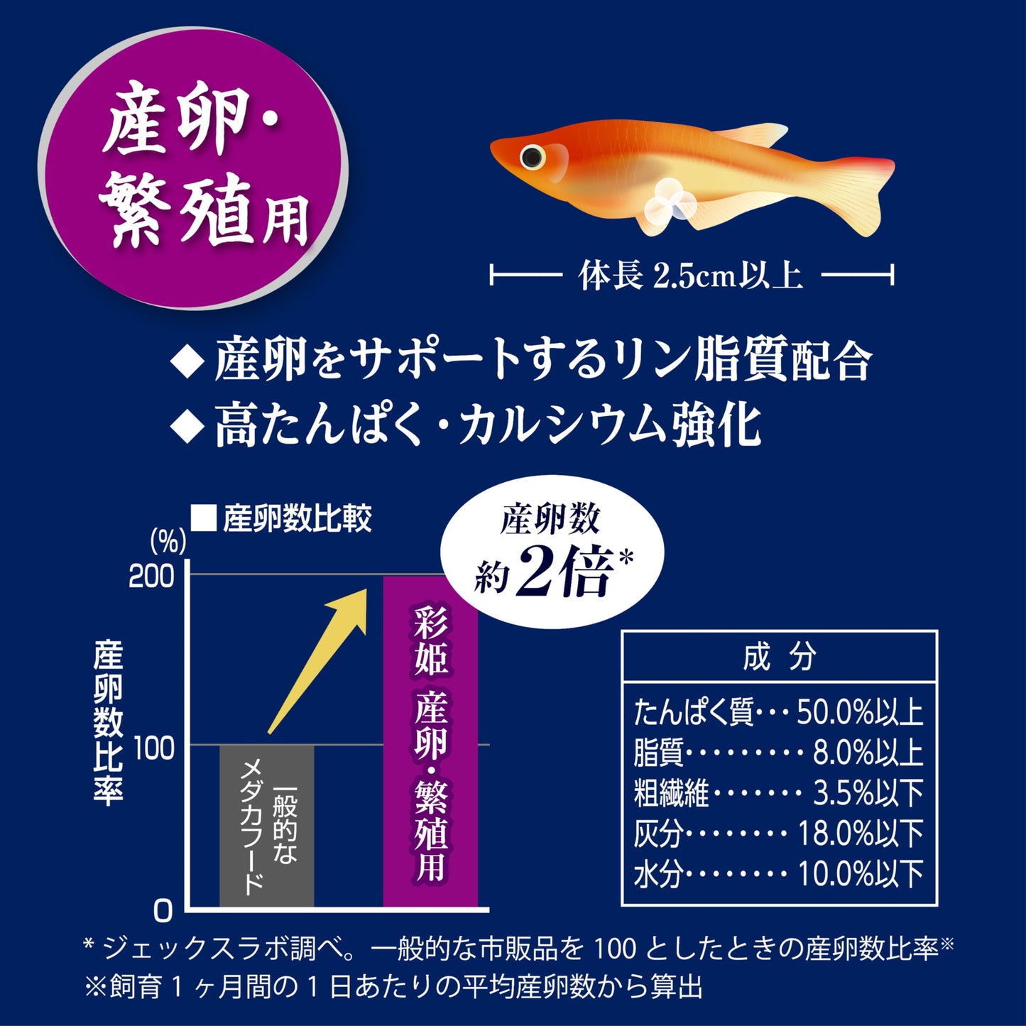 GEX - AYAHIME Medaka Rice Fish Killifish feed Baby growth or breeding feed