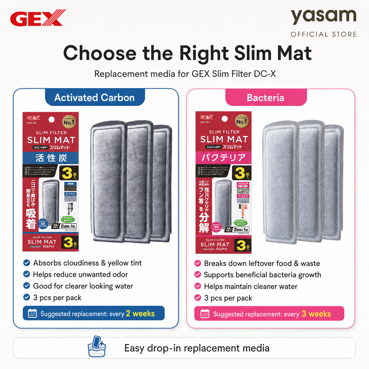 GEX - Media Pengganti Filter Mat Ramping (1 buah)