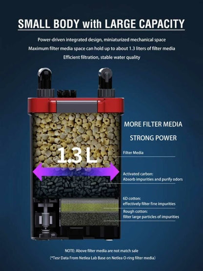NETLEA - NO1S/NO2S Hang on Canister Filter (Planted tank version with Inline CO2 Diffuser)