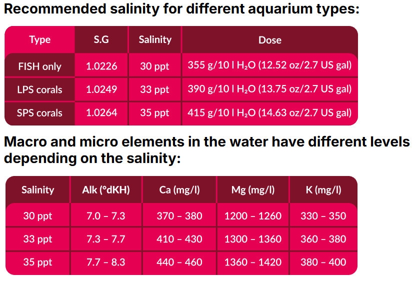 AQUAFOREST - Reef Salt Marine Salt Mix with Calcium Magnesium Trace Elements For Cultured Corals