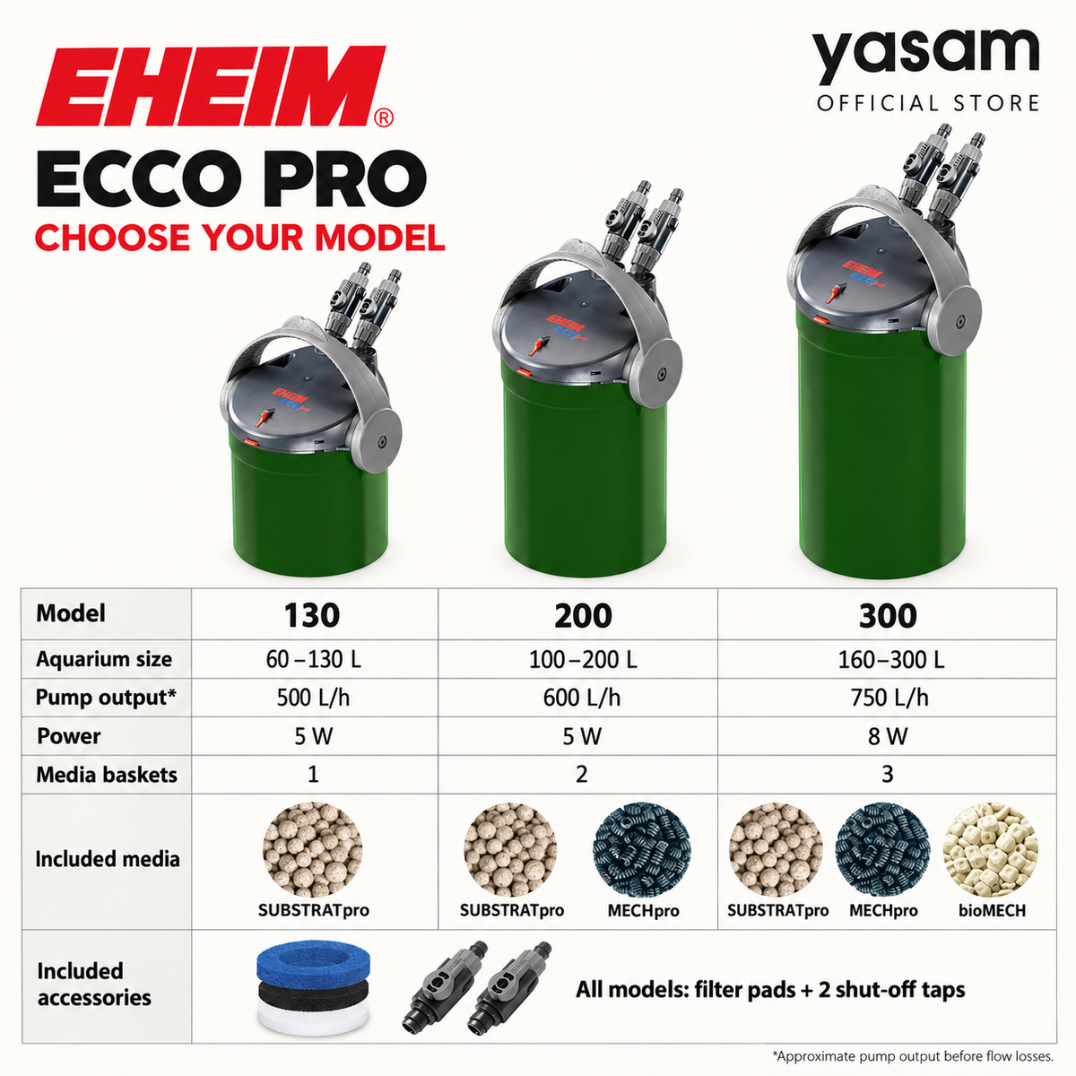 EHEIM Eco Pro External Filter 130/200/300, Low Energy Consumption, Reliable Performance Cannister