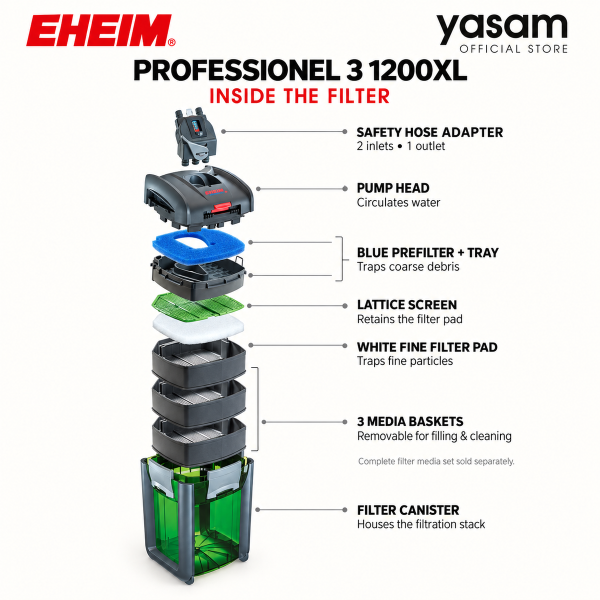 EHEIM Professional 3 1200XL External Canister Filter Aquarium Made in Germany 1700L/H