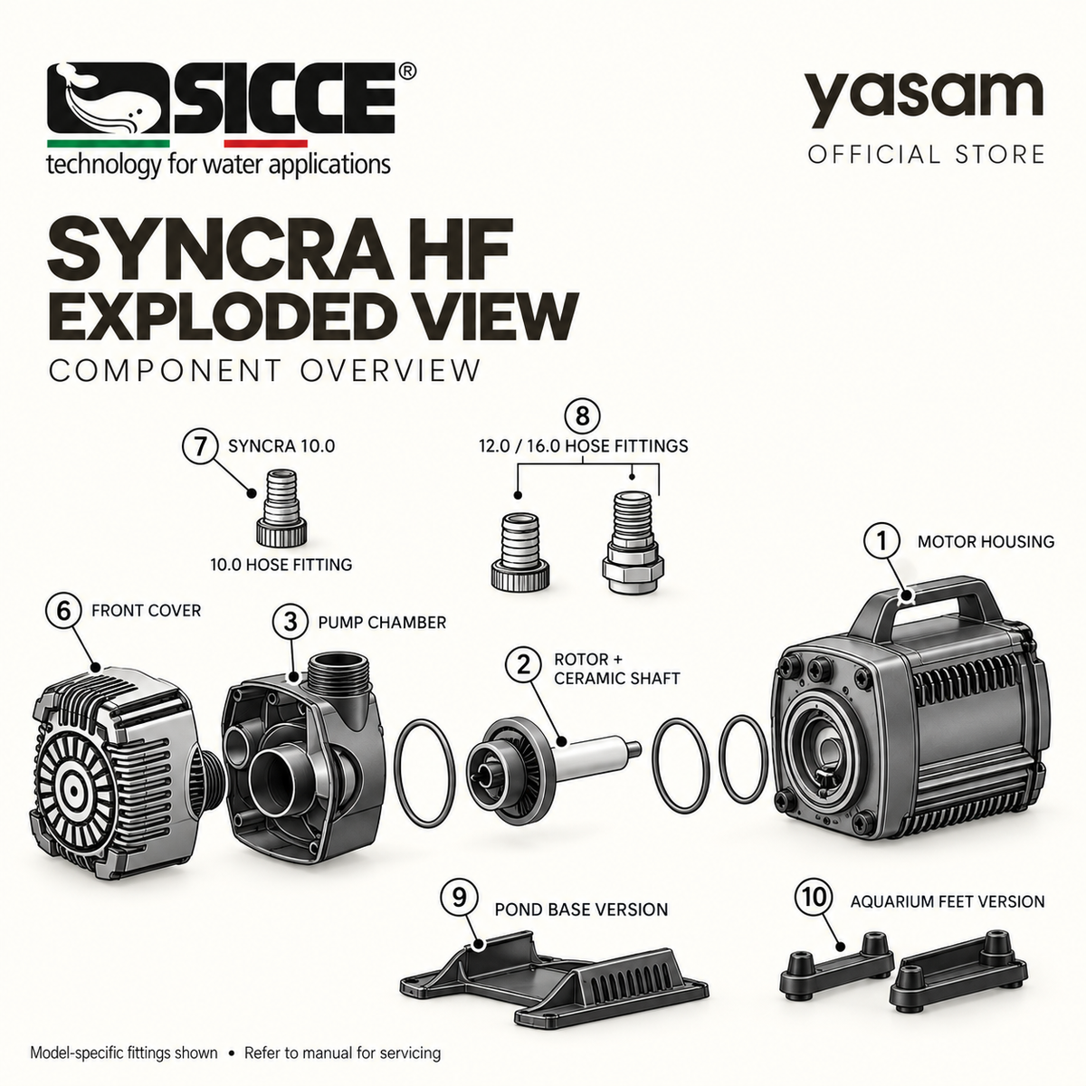 SICCE SYNCRA HF High Flow Multifunction Pumps 10.0 12.0 16.0 Wet & Dry Applications