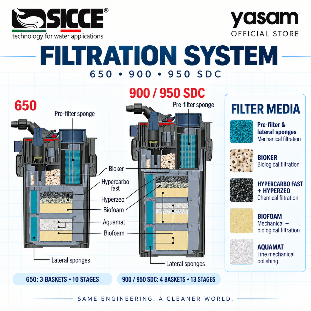 SICCE MEGA FILTRA External Canister Filter 650 900 950 SDC for Aquarium Wi-Fi App (Fresh & Marine)