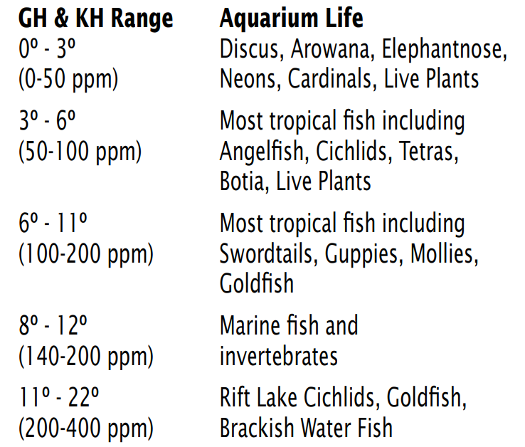 API - GH & KH TEST KIT Aquarium Tester Must have for Shrimp and Planted Tank