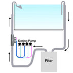 CHIHIROS - Dosing Flow Adapter 12/16mm 16/22mm