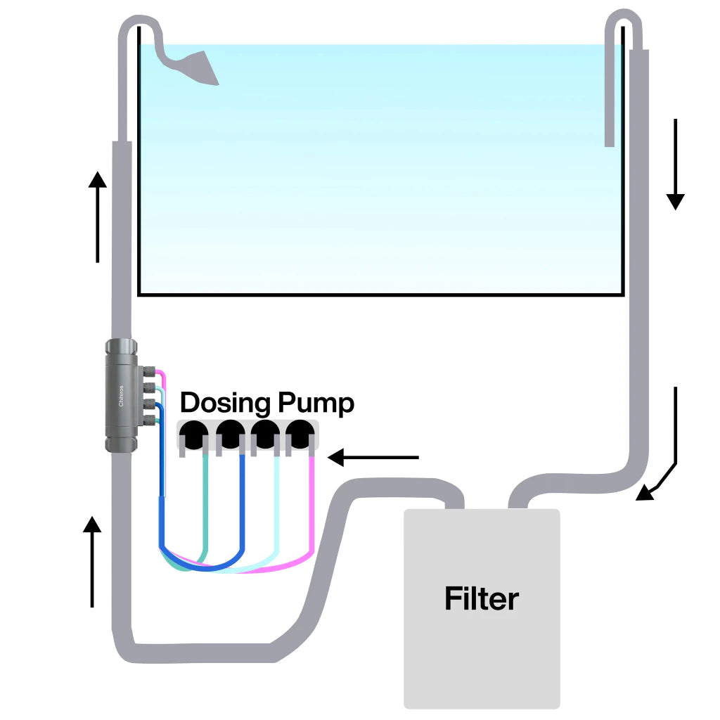 CHIHIROS - Dosing Flow Adapter 12/16mm 16/22mm
