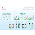 CHIHIROS - ZETA Aquarium 4 Types of Fertilizer 450mL