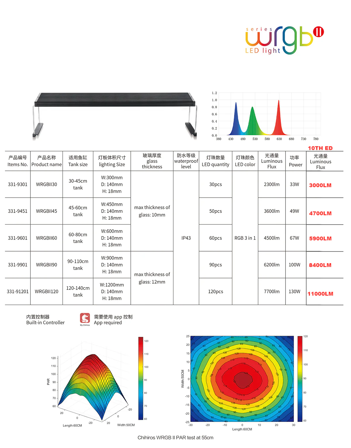 CHIHIROS - WRGB II SLIM / WRGB2 / WRGB PRO Aquascape Aquarium Full Spectrum LED Light